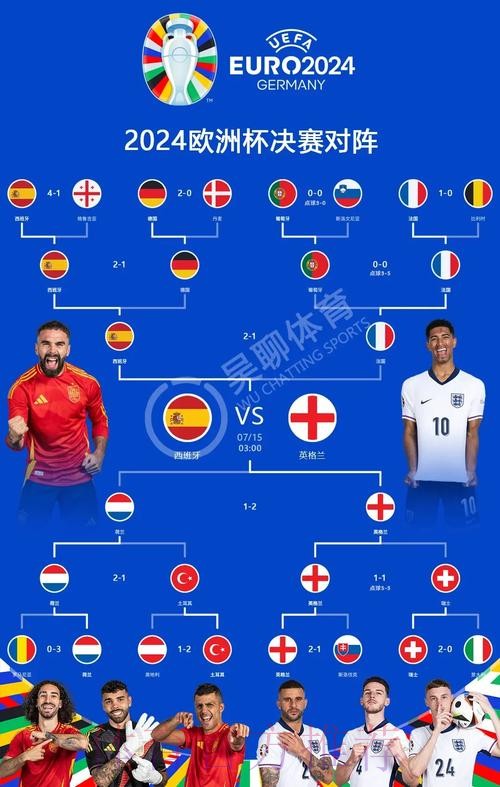 2026世界杯对战情况西班牙vs克罗地亚佩德里对莫德里奇战术打法解析 2026世界杯对战情况西班牙vs克罗地亚佩德里对莫德里奇战术打法解析