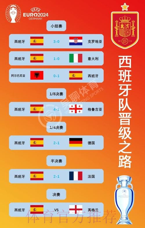 2026世界杯对战情况西班牙vs克罗地亚佩德里对莫德里奇战术打法解析 2026世界杯对战情况西班牙vs克罗地亚佩德里对莫德里奇战术打法解析